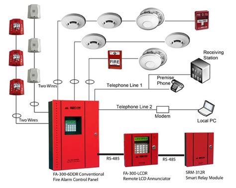 gate depot fire alarm system